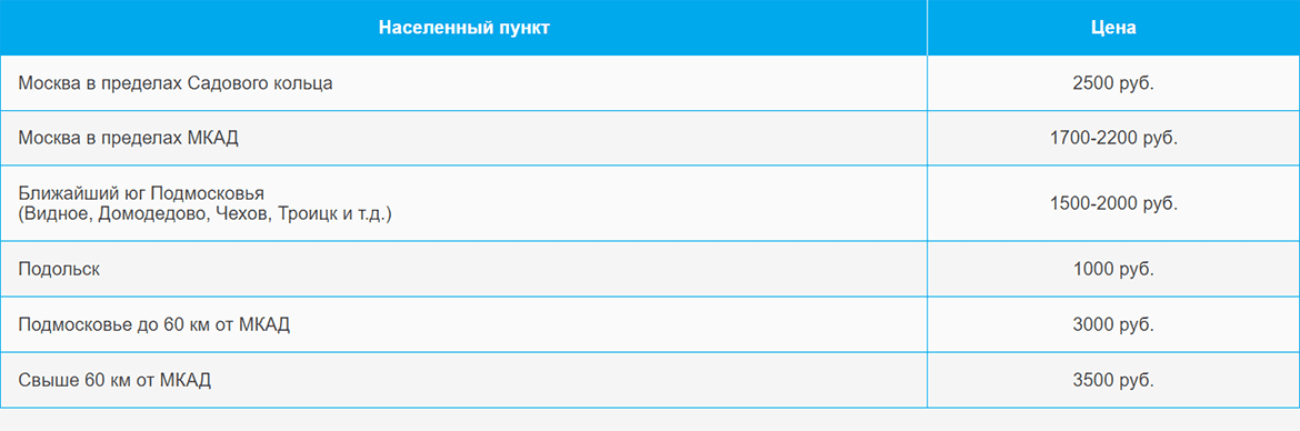 Доставка газа и газовых баллонов по Павловскому Посаду и области